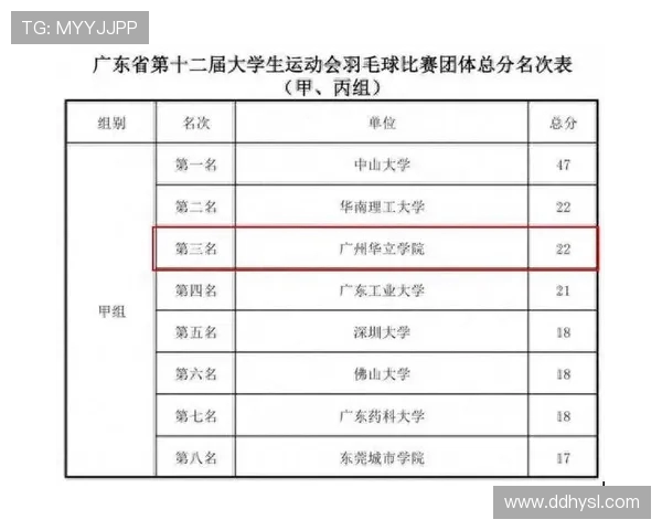 广州羽毛球队在全国锦标赛积分榜上以67分稳居第一名展现强劲实力
